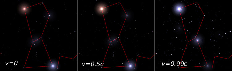 Radiative effects in Orion.